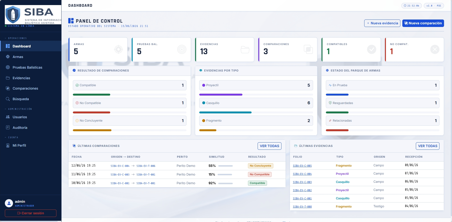SIBA dashboard